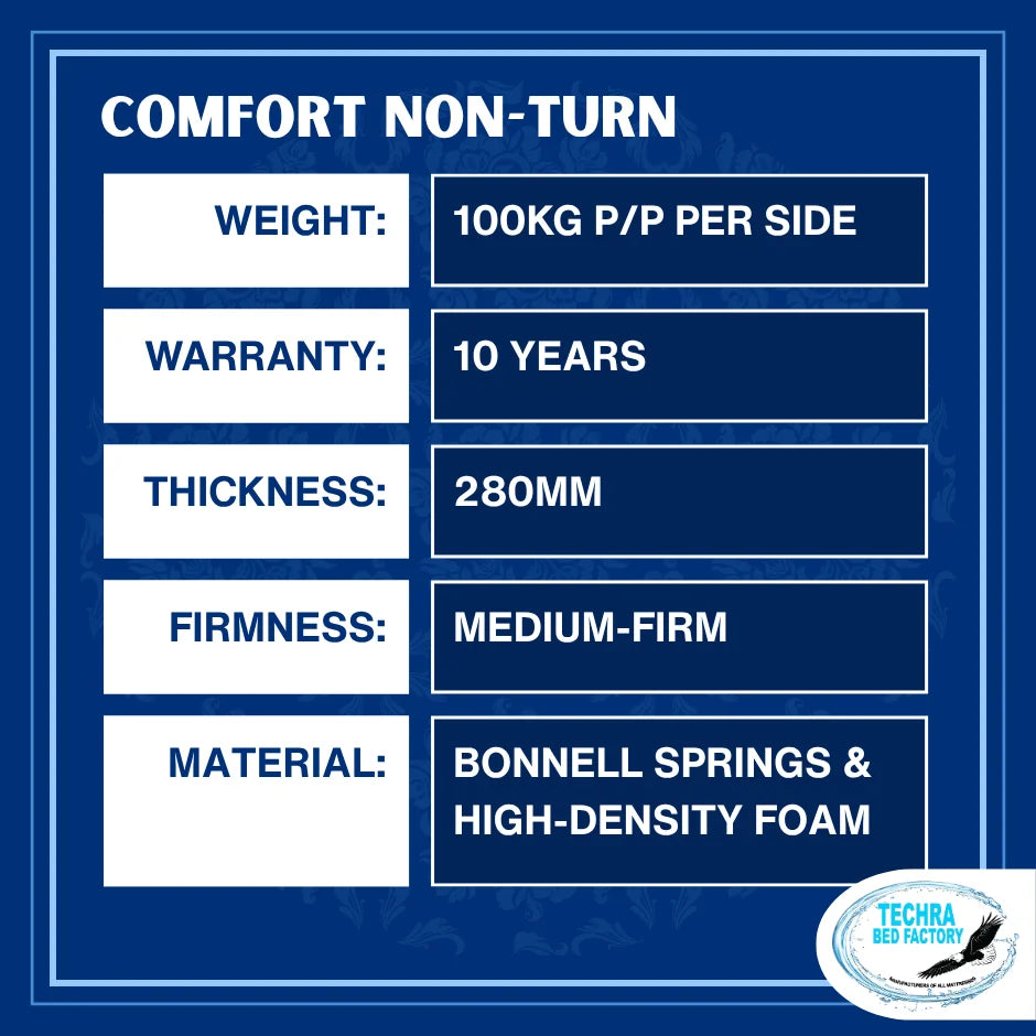 Comfort Non-Turn Bed Set