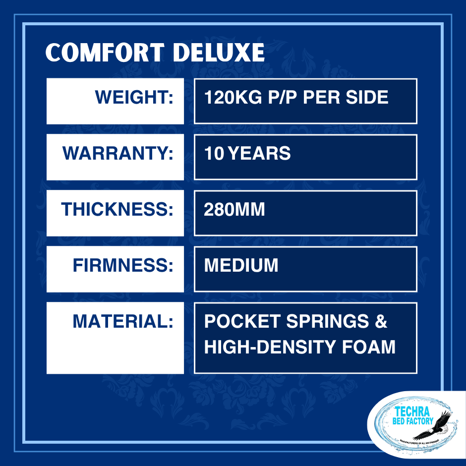 Comfort Deluxe Bed Set