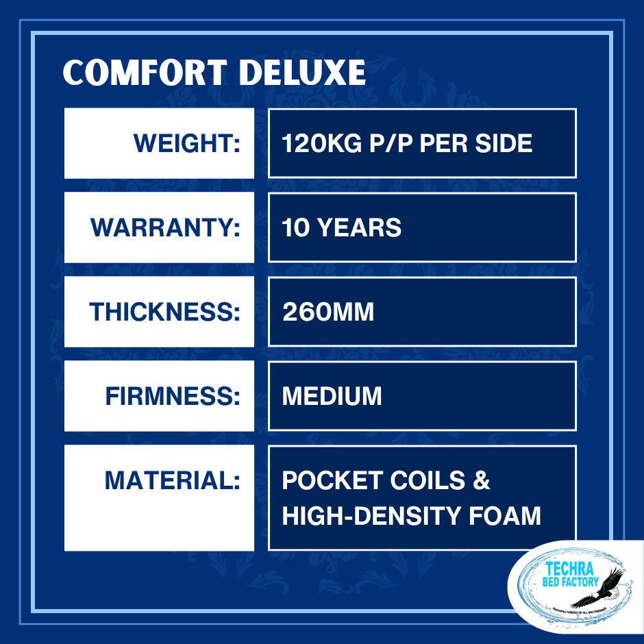 Comfort Deluxe Mattress