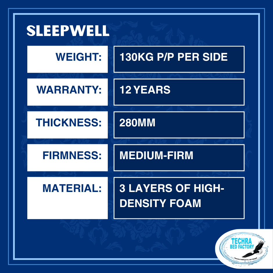 Sleepwell Mattress
