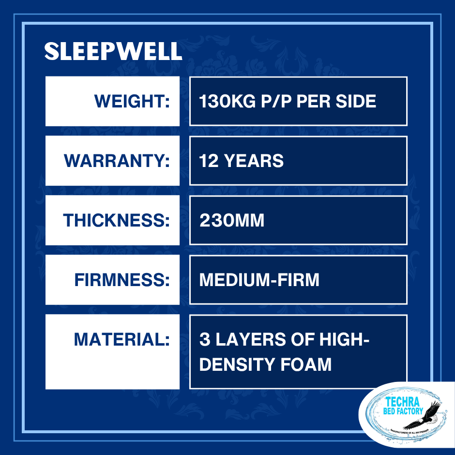 Sleepwell Bed Set