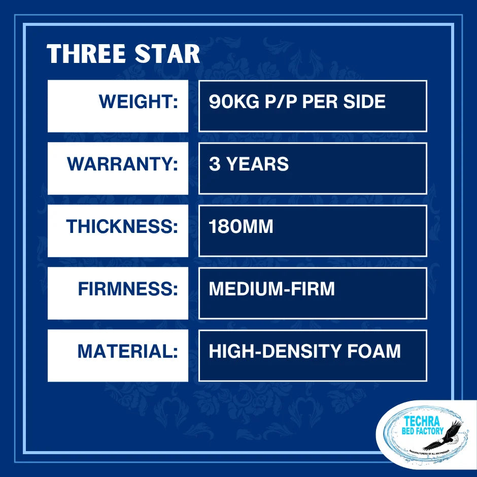 Three Star Mattress