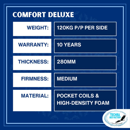 Comfort Deluxe Bed Set