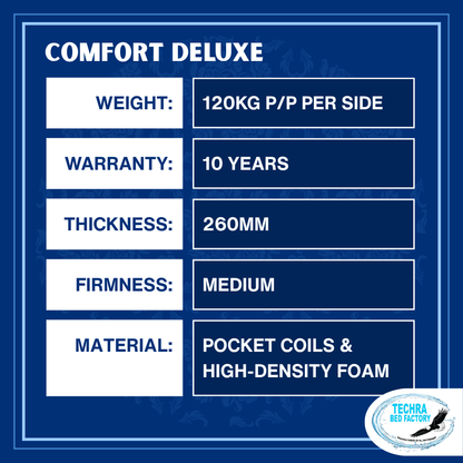 Comfort Deluxe Mattress