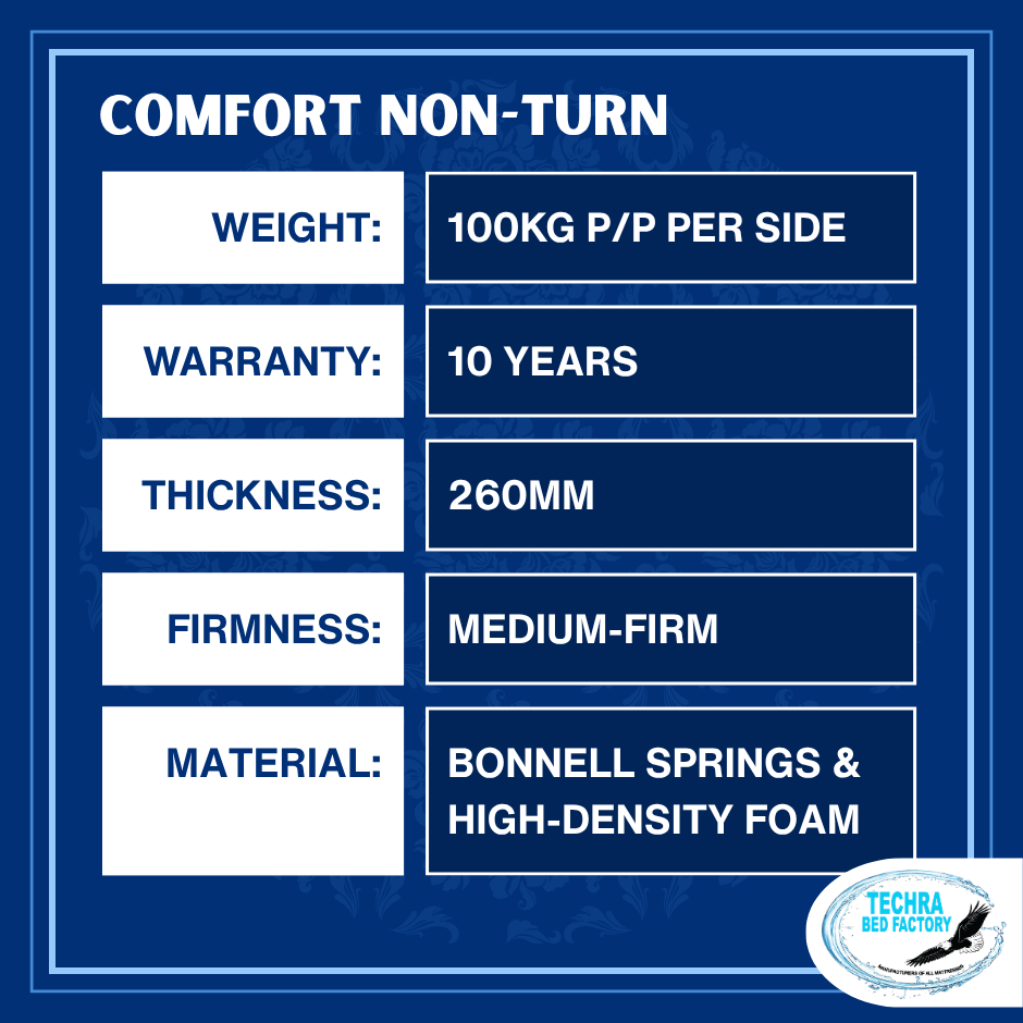 Comfort Non-Turn Bed Set