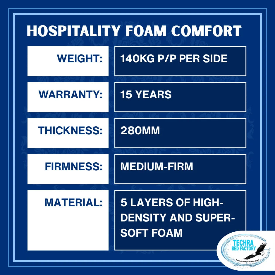 Hospitality Foam Comfort Bed Set