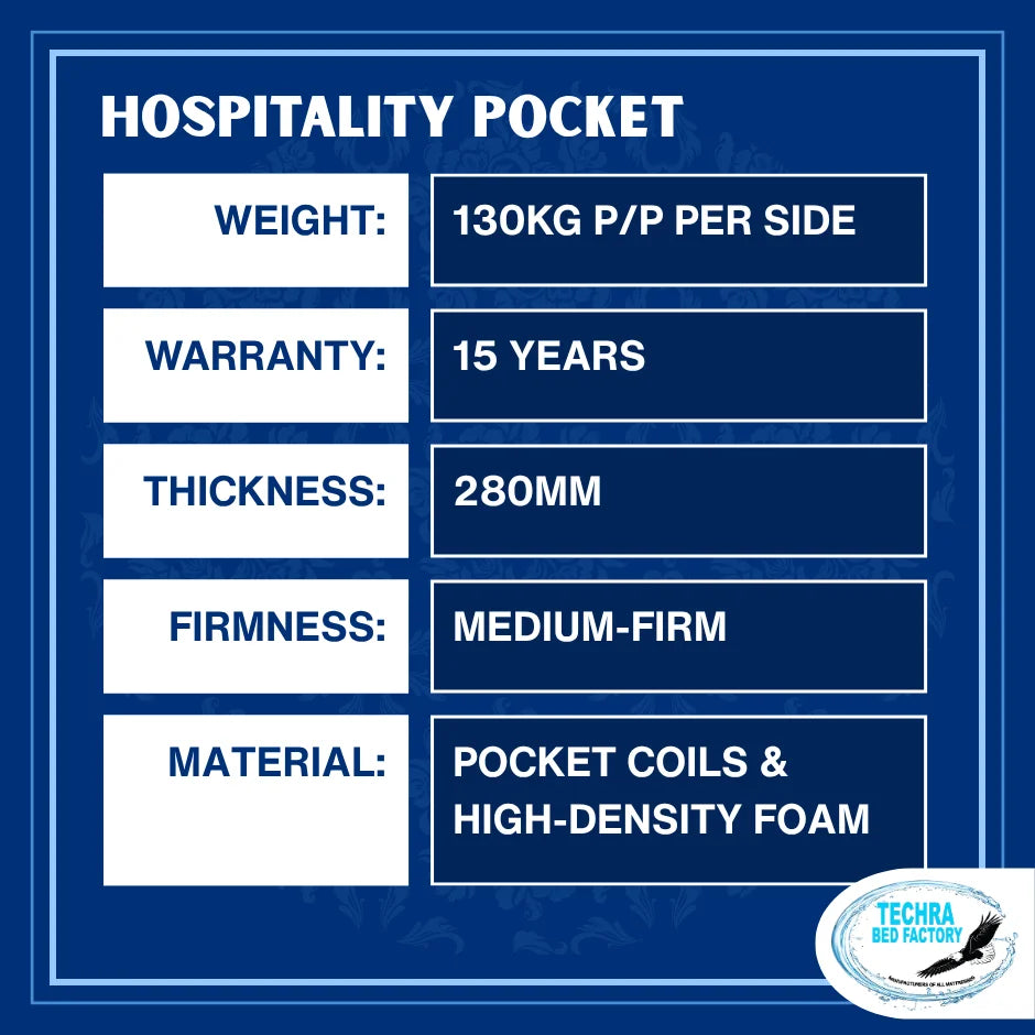 Hospitality Pocket Mattress