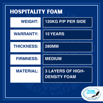 Hospitality Foam Bed Set
