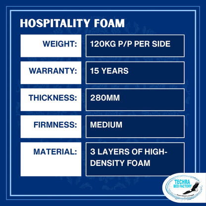 Hospitality Foam Mattress