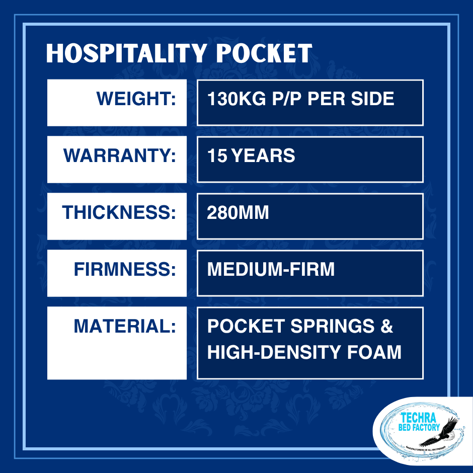 Hospitality Pocket Mattress