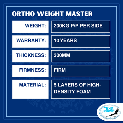Ortho Weight Master Mattress - 200KG P/P PER SIDE