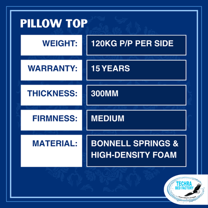 Pillow Top Mattress