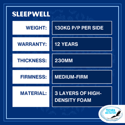 Sleepwell Bed Set